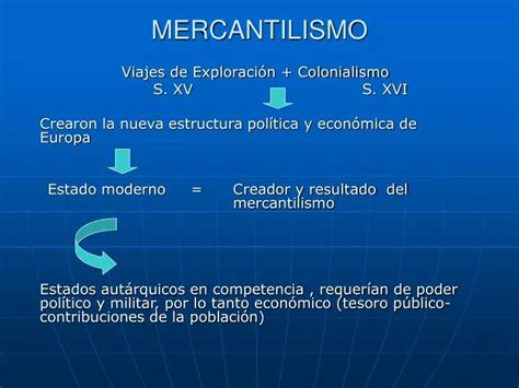 Mapa Conceptual Del Mercantilismo Pdf Mercantilismo Descubra O