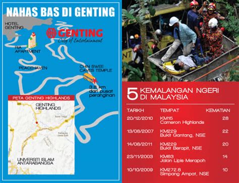 Bas Jatuh Gaung Di Genting Highland 37 Maut 16 Cedera