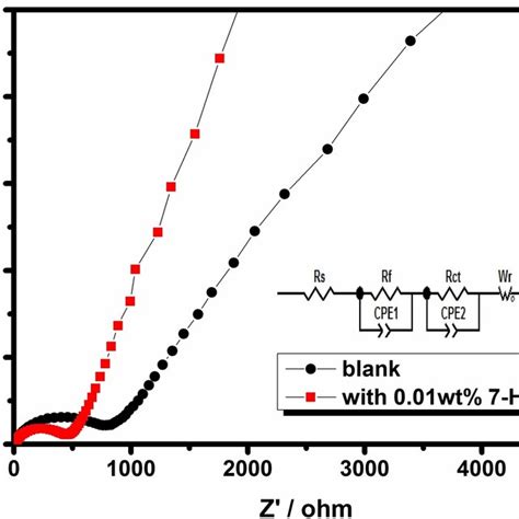 Electrochemical Impedance Spectra Of The Cycled Lilini05mn15o4 Cells