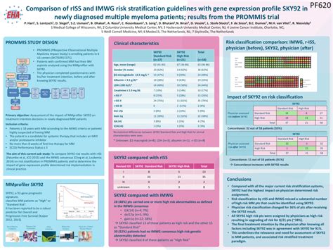 Pdf Comparison Of Riss And Imwg Risk Stratification Guidelines With