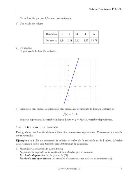 Pdf Gu A De Ejercicios Funciones Gu A De Ejercicios Funciones Io