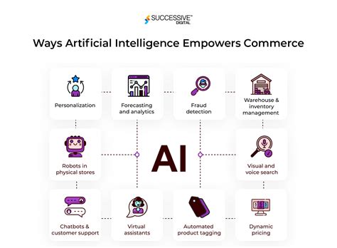 In What Ways Can Ai And Machine Learning Transform Ecommerce Into