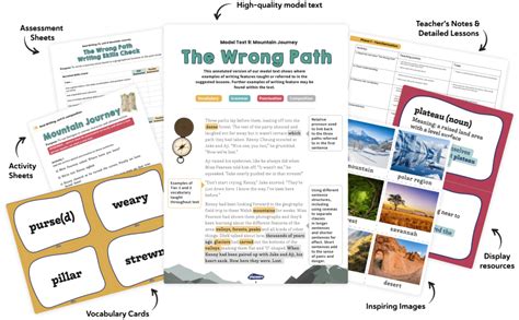 Fronted Adverbials Best KS2 Worksheets And Lesson Ideas Teachwire