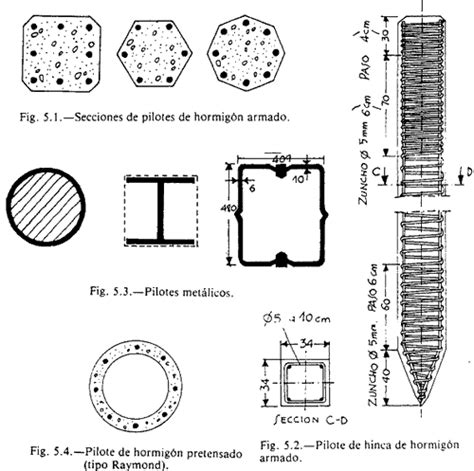 Tipos De Pilotes Mas Utilizados Apuntes Ingenier A Civil