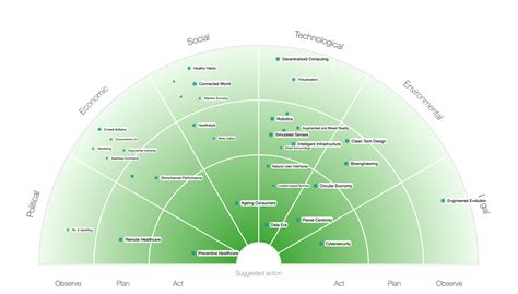 Foresight examples - 100+ examples of real-life trends and weak signals