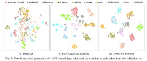 Contrastive Learning Of Generalized Game Representations Papers With Code