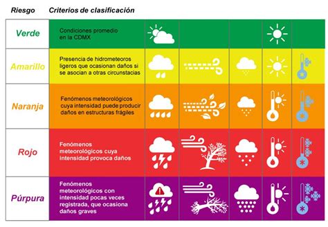 Sistema De Alerta Temprana Meteorol Gica Cdmx