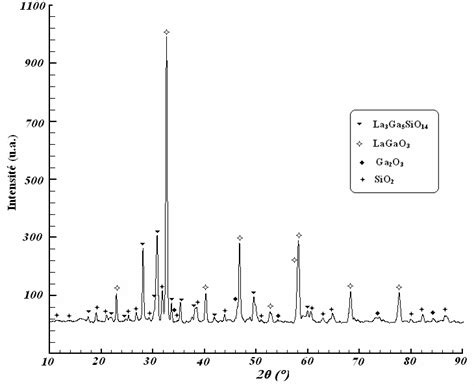 Diagramme De Diffraction De Rayons X De La Poudre Obtenue Par Le Er