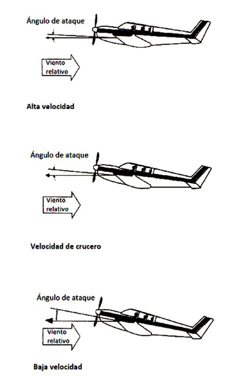 Ngulo De Ataque Erodin Mica