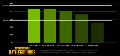 How To Get More Frams In Pubg Pubg Pc Guide How To Increase Fps In