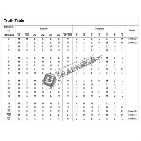 74ls47 Truth Table