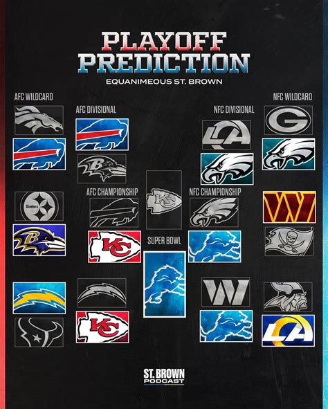 St. Brown Podcast | What are your thoughts on EQ’s NFL Playoff