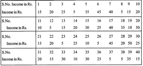 What is meant by discrete series? Give the examples. - Sarthaks eConnect | Largest Online ...