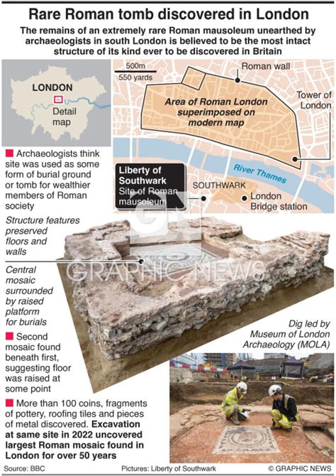 Science Roman Mausoleum Unearthed In London Infographic