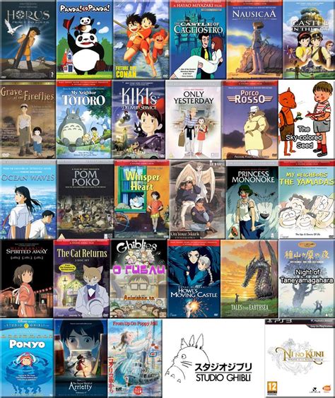 Studio Ghibli. Laputa: Castle in the Sky, Spirited Away, Princess Mononoke… | Hayao miyazaki ...