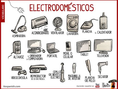 Ficha De Los Electrodomesticos En Casa Palabras En Español Aprender Español Vocabulario