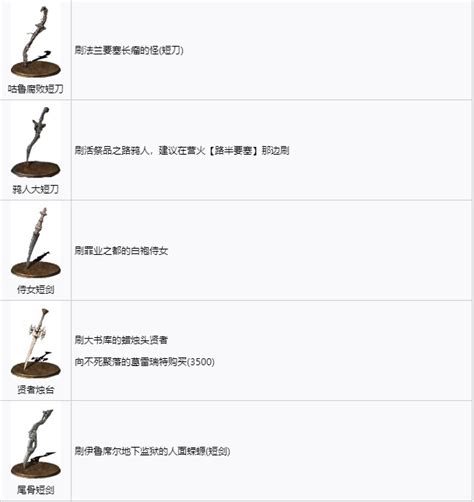 黑暗之魂3全武器获取攻略 全武器图鉴及获取方式分享18183黑暗之魂3专区