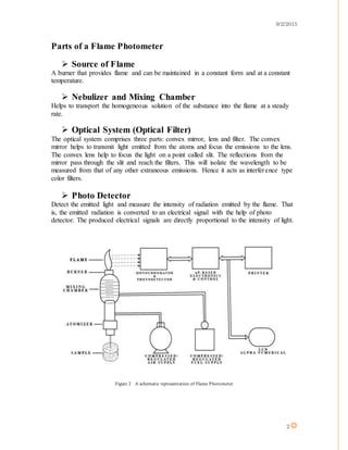 Flame Photometer | PDF