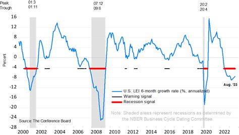 條yield Curve 已經倒掛後抽升，上幾次已經係19、07、01年 Lihkg 討論區