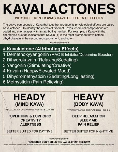 Why different Kavas have different effects - Kavalactones | Kava ...