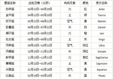 阴历9月初3是什么星座 阴历9月初3是什么星座的