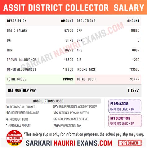 Collector Salary 2024: Monthly Income, Grade Pay, Payment Scale ...