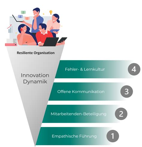 Psychologische Sicherheit New Work New Leadership HR Psychologie