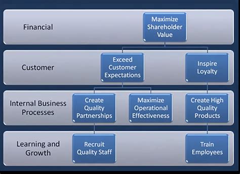 Balanced Scorecard Example For Strategic Planning Kpi Fire