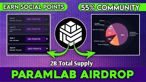 PARAM Labs Airdrop Earn Point Social Points Airdrop 55 Supply For