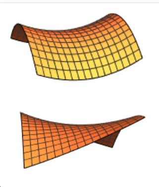 Solved Introduction: When studying conic sections (graphs of | Chegg.com