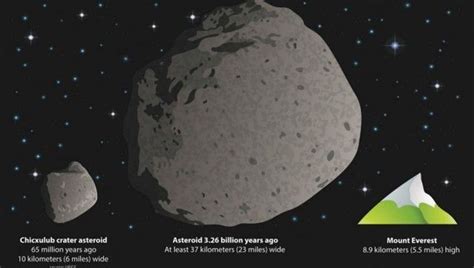 Dinosaur Asteroid Size