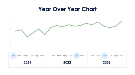 Year Over Year Chart Slide Infographic Template S06262302 | Infografolio