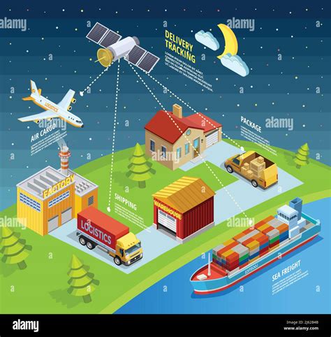 Logistic Network Template With Air Sea Land Transport And Delivery