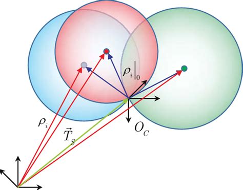 Trilateration Problem. | Download Scientific Diagram