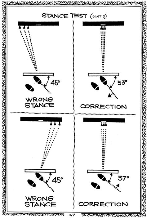 VOKS Fundamentals….. Stance! | Voks Darts, Inc.