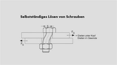 Schraubensicherungen W Rth Industrie Service