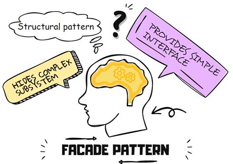 Meet the Incredible, Unsung Hero: Facade Pattern C#