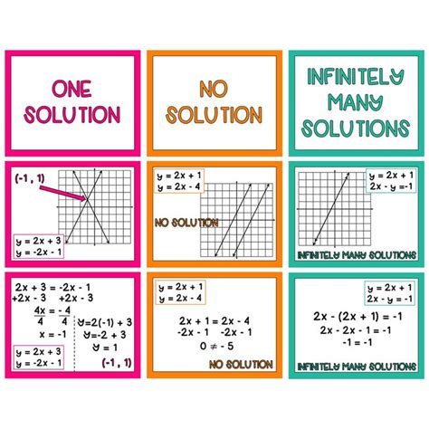 Six Posters With Different Functions To Solve The Problem For Each