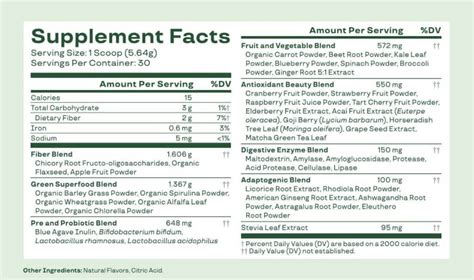 Bloom Greens Review: A Dietitian’s Point of View - The Food Trends