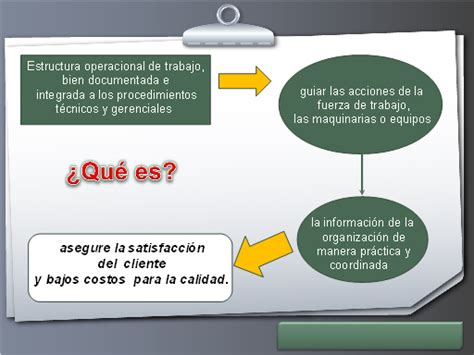 Sistema de gestión de la calidad SGC Normas ISO 9000 Monografias