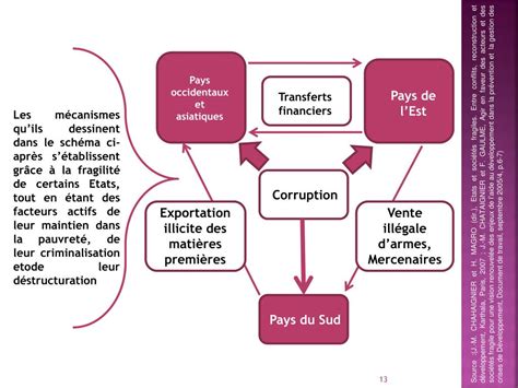 Ppt Enjeux Et Defis De La Consolidation De La Paix A Lest De La