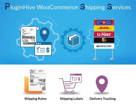 Best Woocommerce Shipping Plugins For 2023