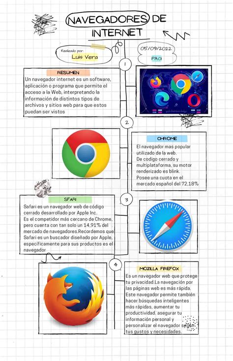 Tipos De Buscadores Generales Especializados Y Verticales En Pocas