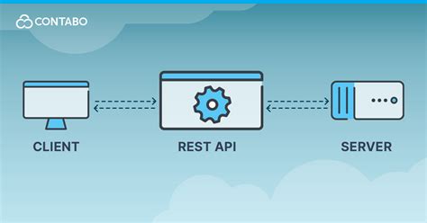 Introduction To Rest Api Contabo Blog