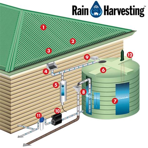 23 Awesome DIY Rainwater Harvesting Systems You Can Build at Home