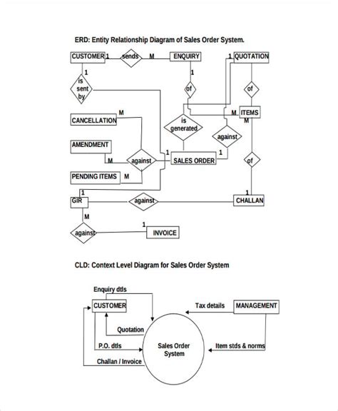 Order Process Flow Chart Template