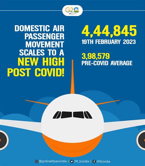 Narendra Modi On Twitter More Airports And Better Connectivity…the