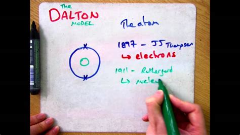 GCSE Chemistry 1 9 The Dalton Atomic Model YouTube