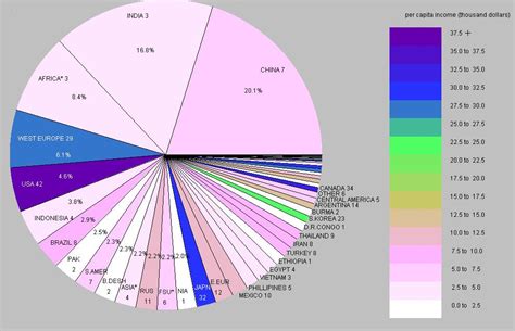 World Gdp Pie Chart