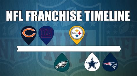 Complete Nfl Franchise History Timeline Nfl Teams Youtube